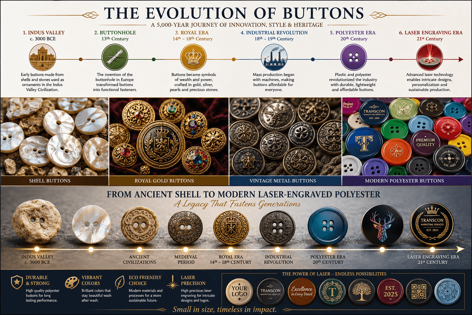 The Evolution of Buttons — a 5,000-year journey infographic